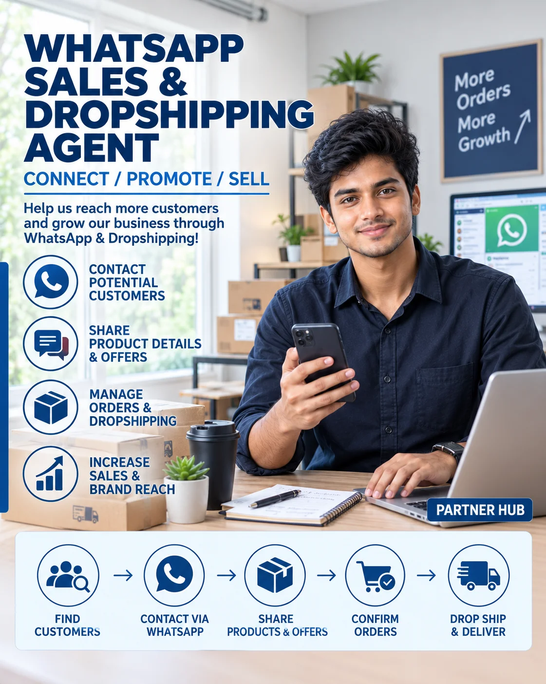 WhatsApp Sales & Dropshipping Agent